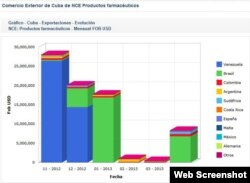 Pulse sobre la imagen para ampliar